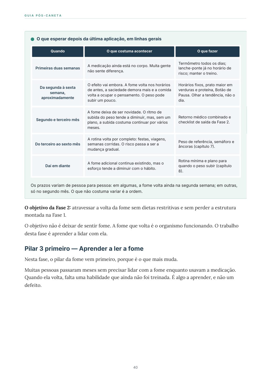 O que esperar depois da última aplicação · p. 40